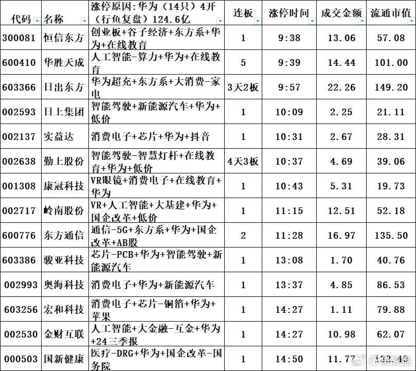 巨额增量资金来了，首批85只名单亮相！公募火速解读