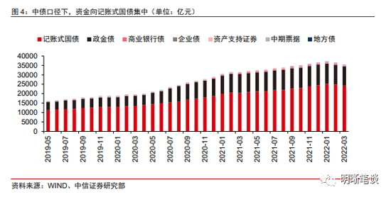 亚洲信用债每日盘点（12月13日）：中资美元债投资级市场走势分化，中国长城走阔3bps左右