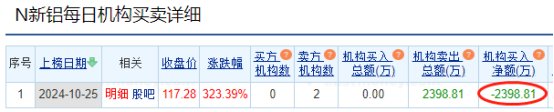 海通国际发布新铝时代研报：电池盒箱体领军企业，一体化构筑成本优势