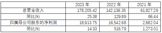 海通国际发布新铝时代研报：电池盒箱体领军企业，一体化构筑成本优势