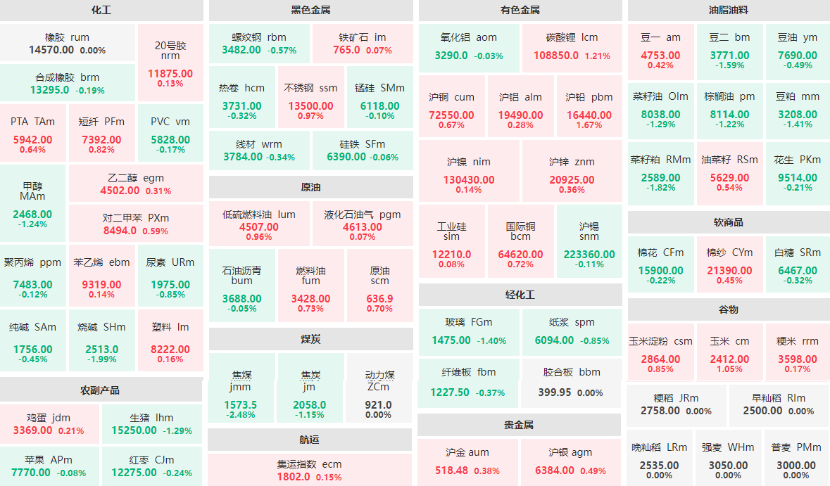 阿莱德：股东、董事及监事拟合计减持不超过2.48%公司股份