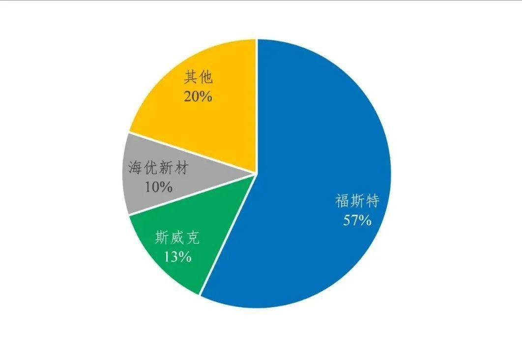 保险有温度,人保护你周全_工程承包行业产业链结构及政策分析