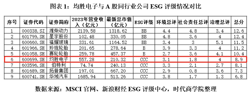 【ESG动态】广汽集团（601238.SH）获华证指数ESG最新评级B，行业排名第11