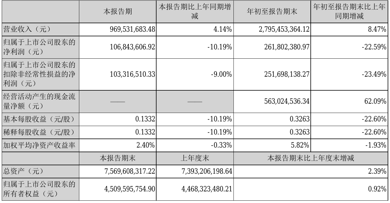 东诚药业等在烟台成立投资合伙企业