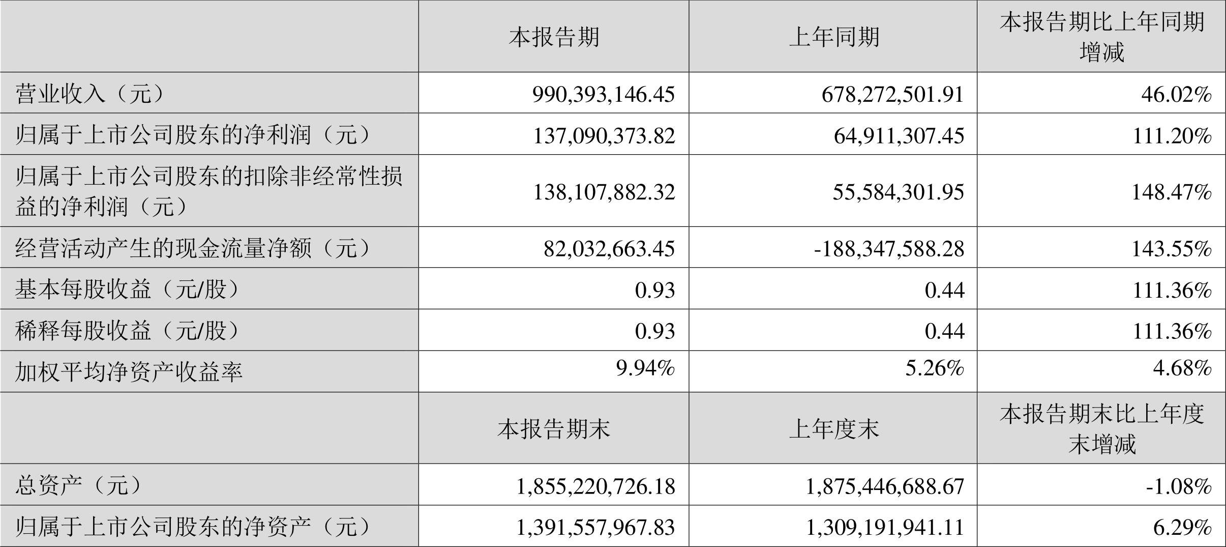 注意！宸展光电将于12月30日召开股东大会