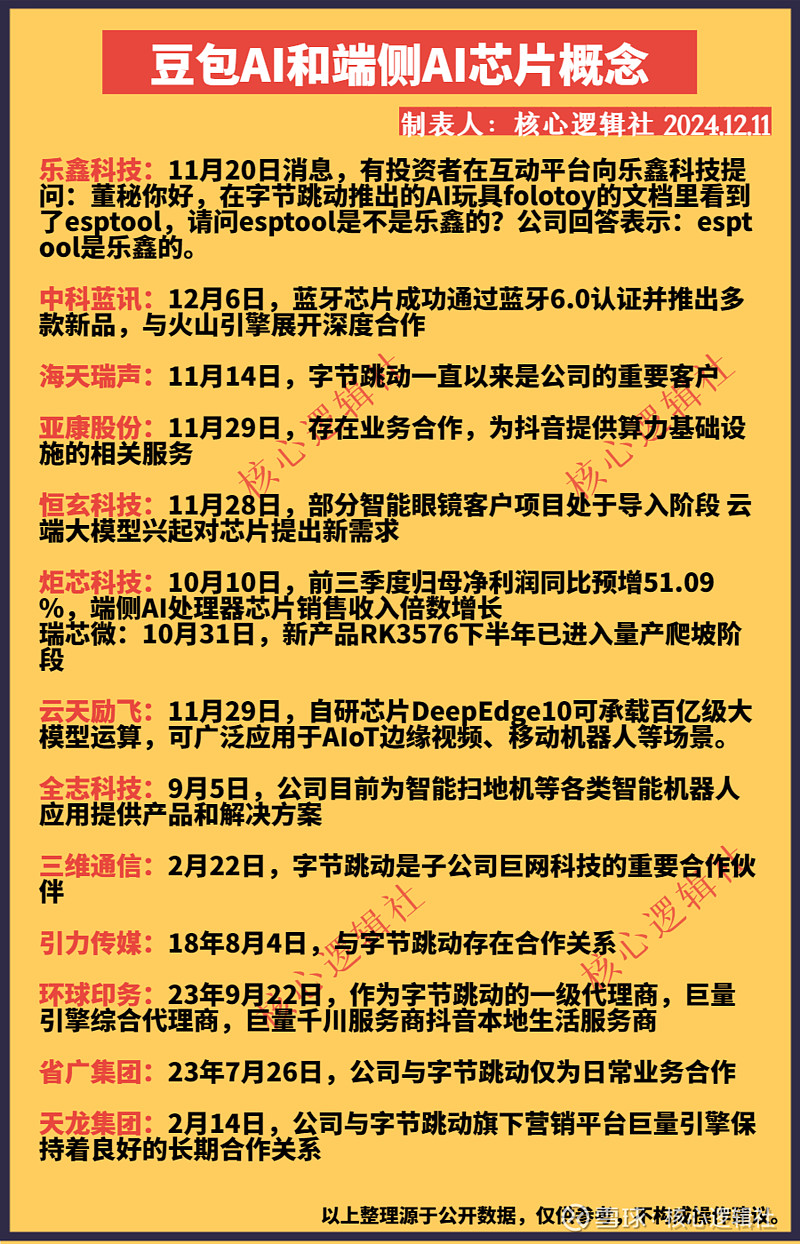 豆包AI登顶国内第一，相关概念股梳理（附股）