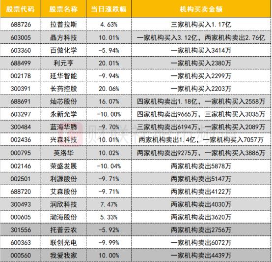 12月13日白糖期货持仓龙虎榜分析：白糖期货主力处于净多头状态