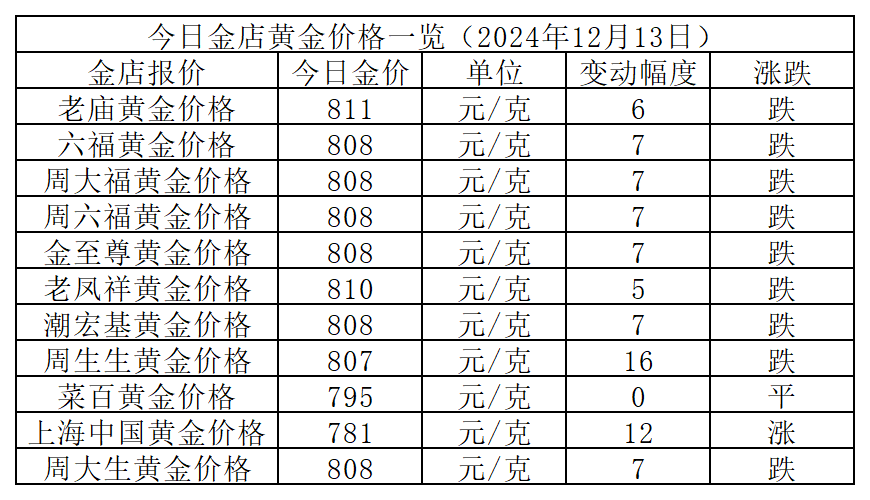 2024年12月13日今日皮棉价格最新行情消息