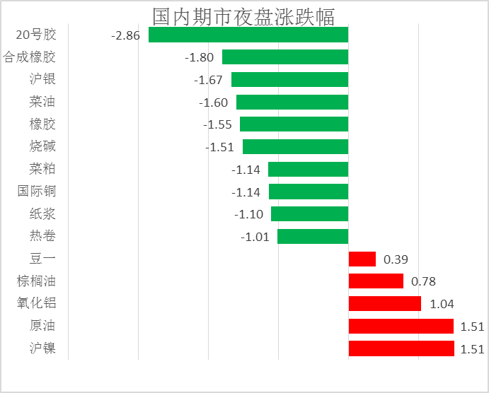 中央经济工作会议“点题”，谁在竞逐第一城？