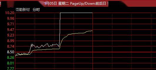 三大利好刺激！万亿赛道，大面积涨停！