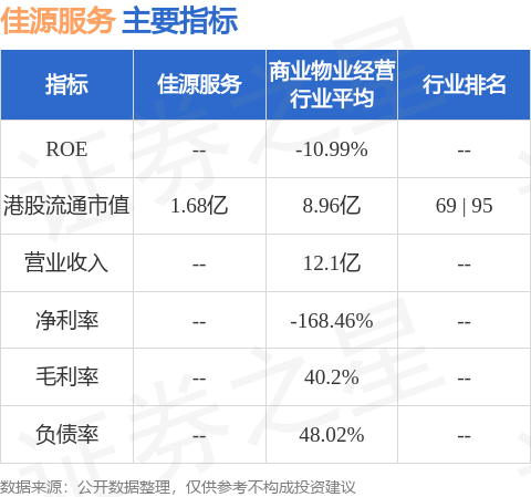 佳源服务达成联交所复牌指引，将于12月16日恢复买卖