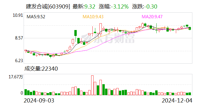 东方钽业：12月13日召开董事会会议
