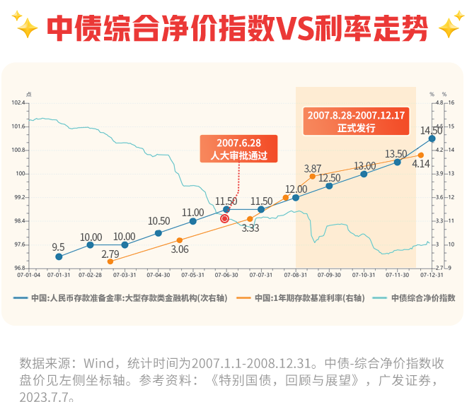 增发超长期特别国债支持，明年“两重”“两新”将提质扩围丨中央经济工作会议深解读