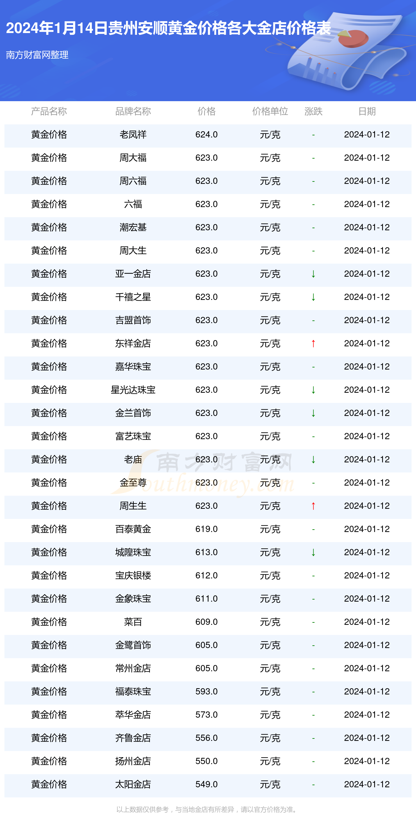 2024年12月14日今日白糖最新价格查询