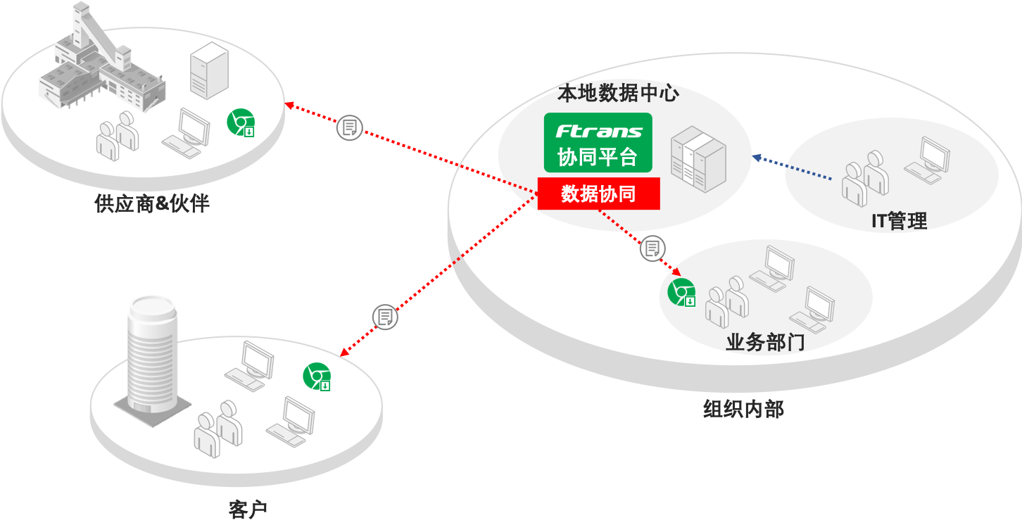 新三板创新层公司诺得科技新增专利信息授权：“一种基于制造业运输的供应商管理平台”