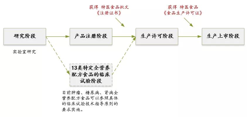国家药监局：持续加强全链条质量监管，完善临床试验相关制度规范和技术指南