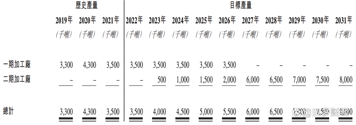 湖北：到2027年绿色债券年均新增发行200亿元