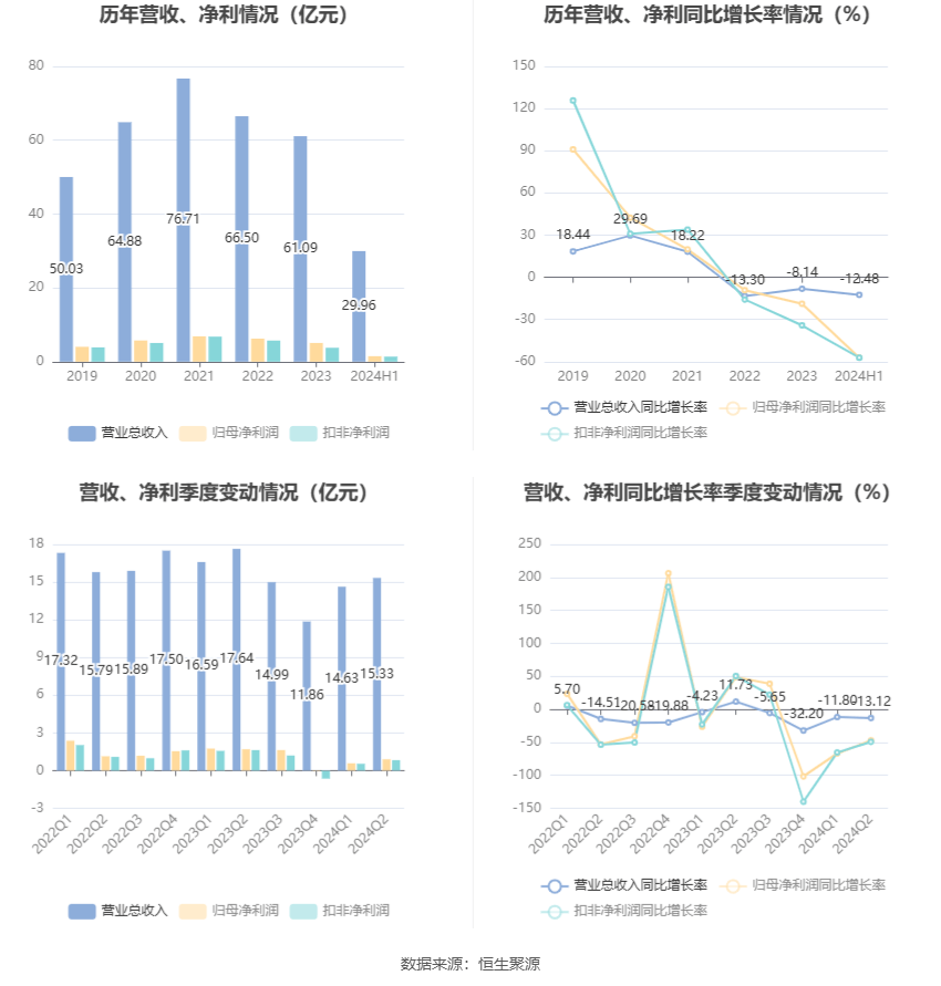 宏英智能：子公司联合预中标49.25亿元光伏发电项目