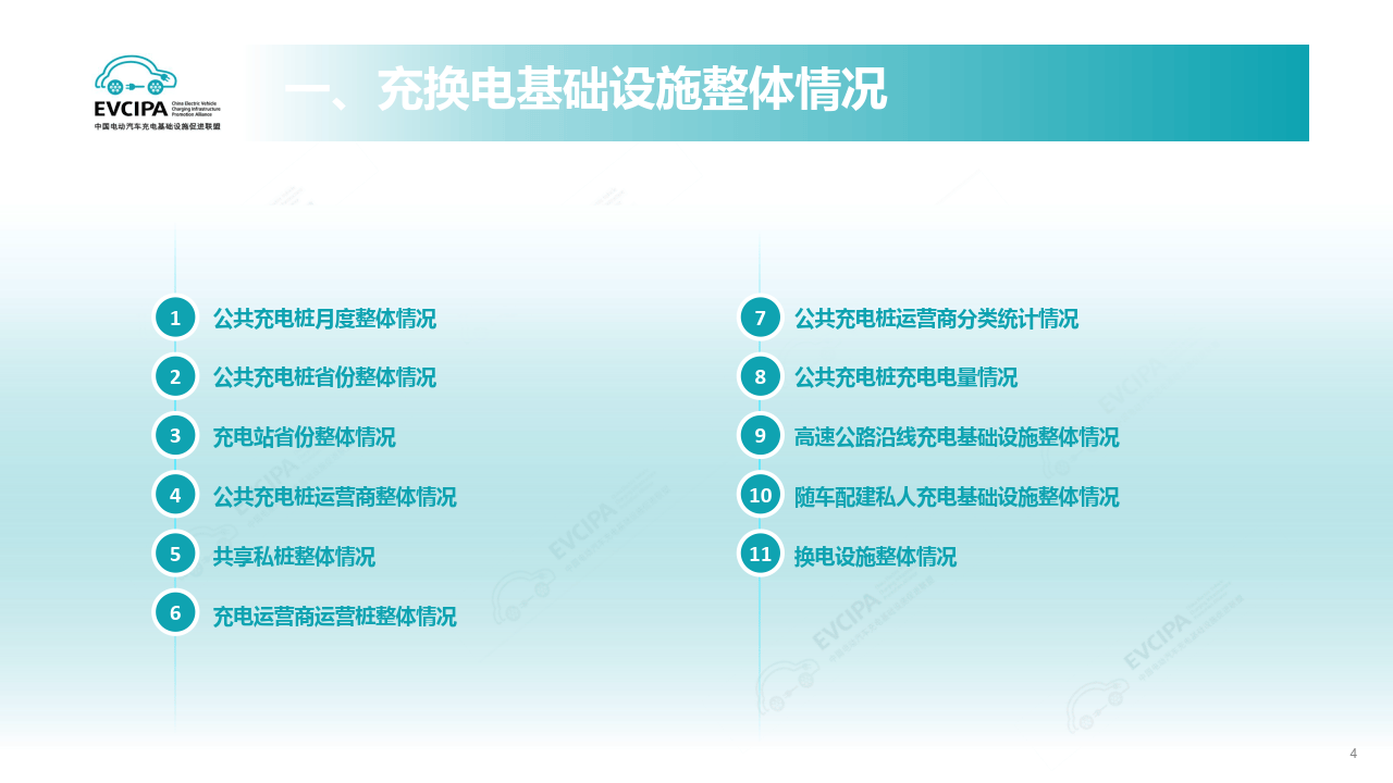 2024年我国建成超1200万台充电基础设施