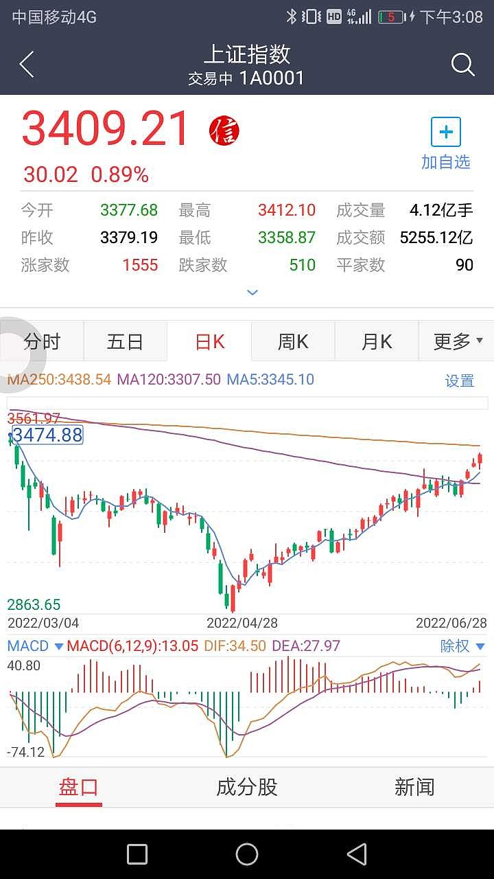 周末重点速递丨“慢牛”进入第二阶段，重视“以我为主”；券商关注人形机器人、量子计算等配置机会