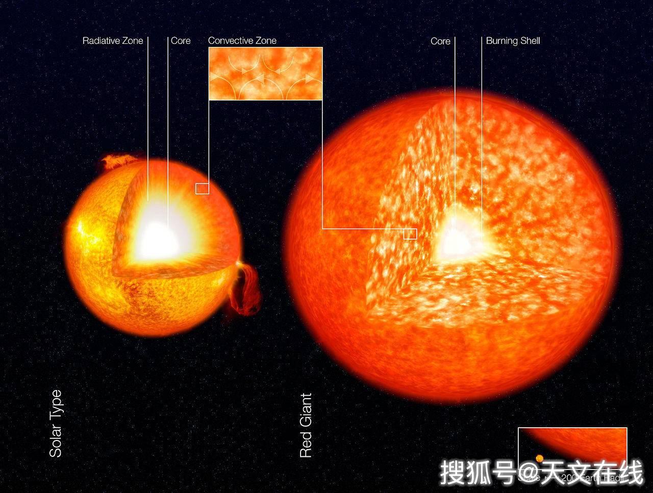 星震学方法可有效探测类太阳恒星小尺度磁场