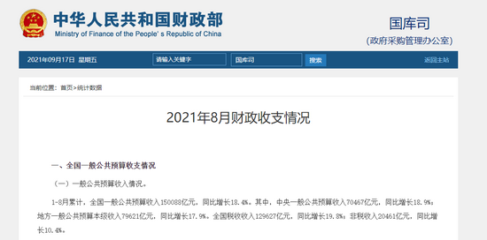 财政部：1—11月全国一般公共预算收入199010亿元 同比下降0.6%
