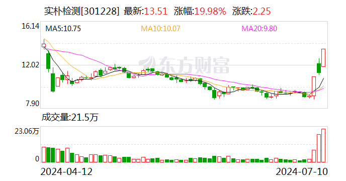 A股，这一板块掀涨停潮！