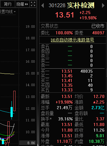 A股，这一板块掀涨停潮！