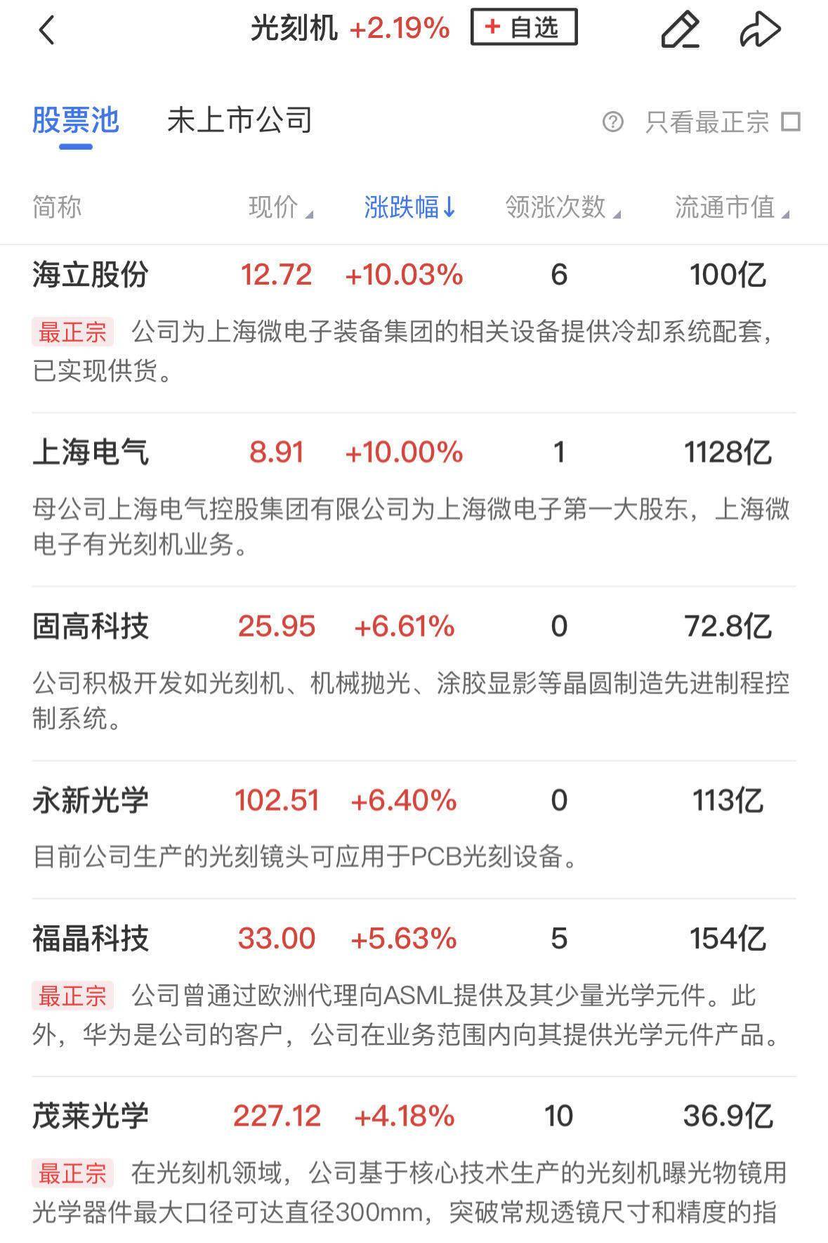 收评：创业板指跌1.51% 商业连锁板块掀涨停潮