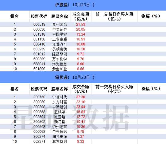 10股今日获机构买入评级
