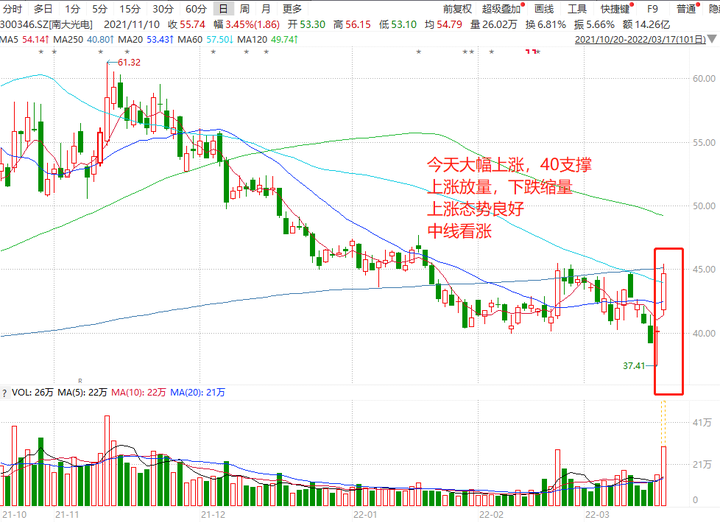 通信行业12月16日资金流向日报