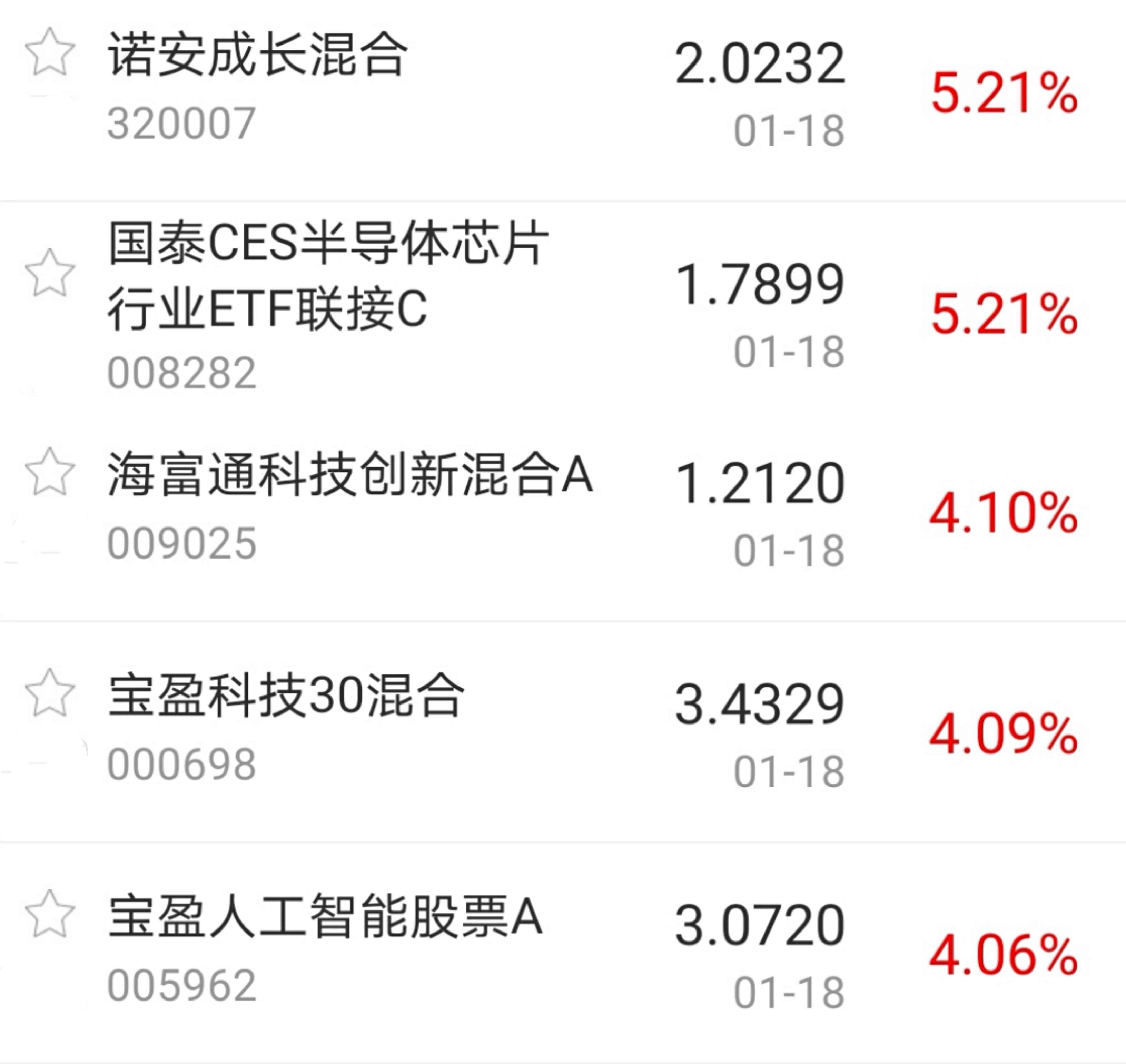 通信行业12月16日资金流向日报