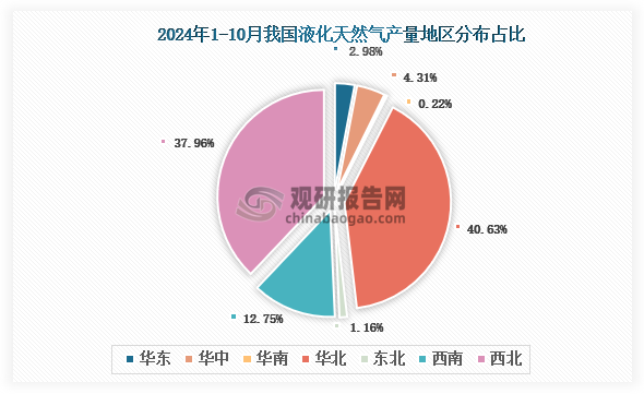 2024年我国能源自给率保持在80%以上