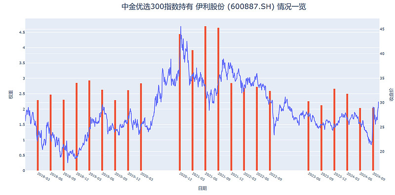 A500早参| A500指数迎来上市后首次调仓