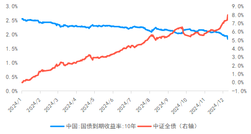债市收盘|税期资金面偏紧，债牛行情喘息盘整，10年国债利率日间上行2BP