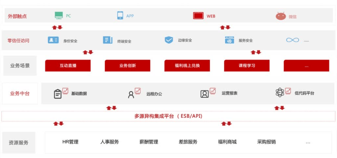 2025数字化转型行业市场发展现状及整体规模分析_人保伴您前行,人保护你周全