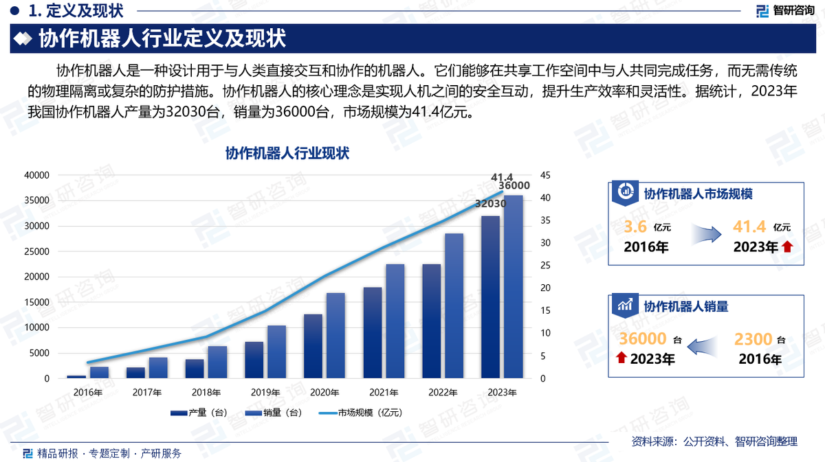 2025航空航天行业市场发展现状及市场规模分析_人保伴您前行,人保车险
