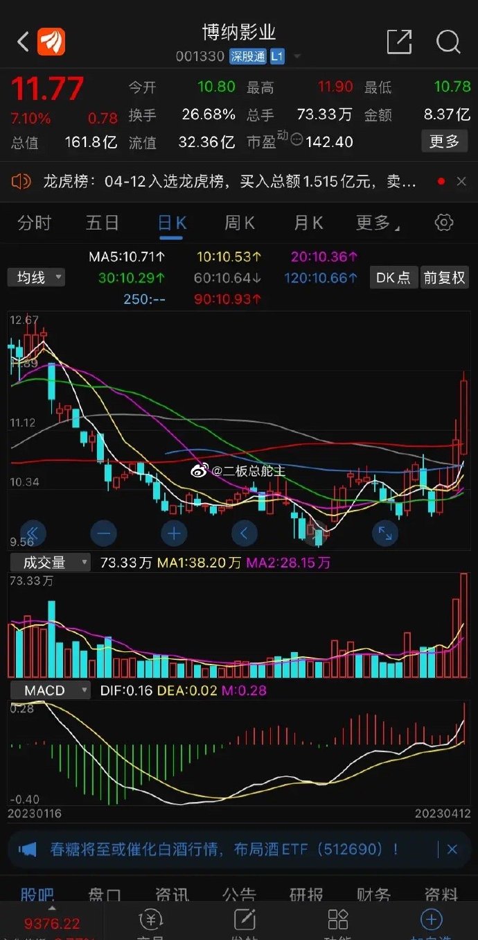 遥望科技12月17日龙虎榜数据