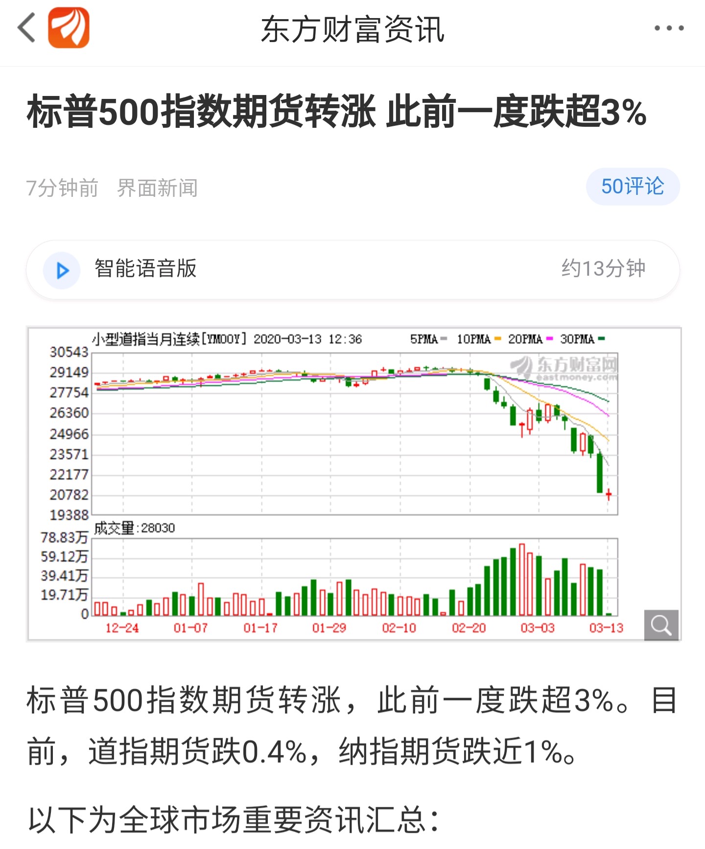 标普500指数期货跌至日内低点