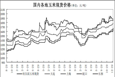 （2024年12月18日）今日玉米期货和美玉米最新价格查询