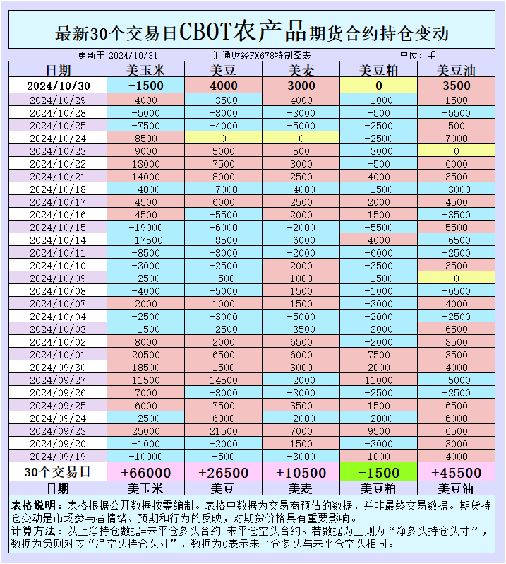 （2024年12月18日）今日玉米期货和美玉米最新价格查询