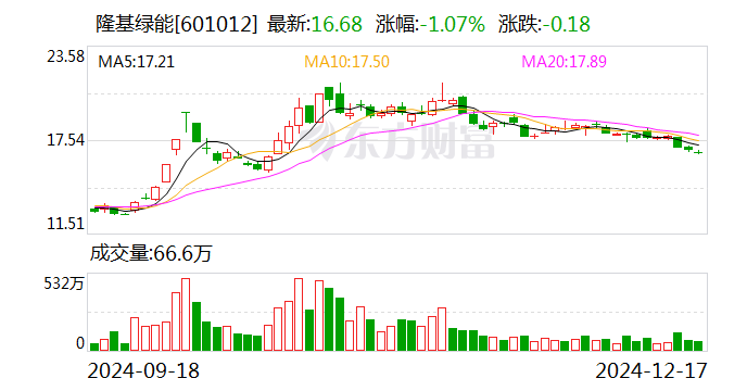 隆基绿能大宗交易成交433.68万元