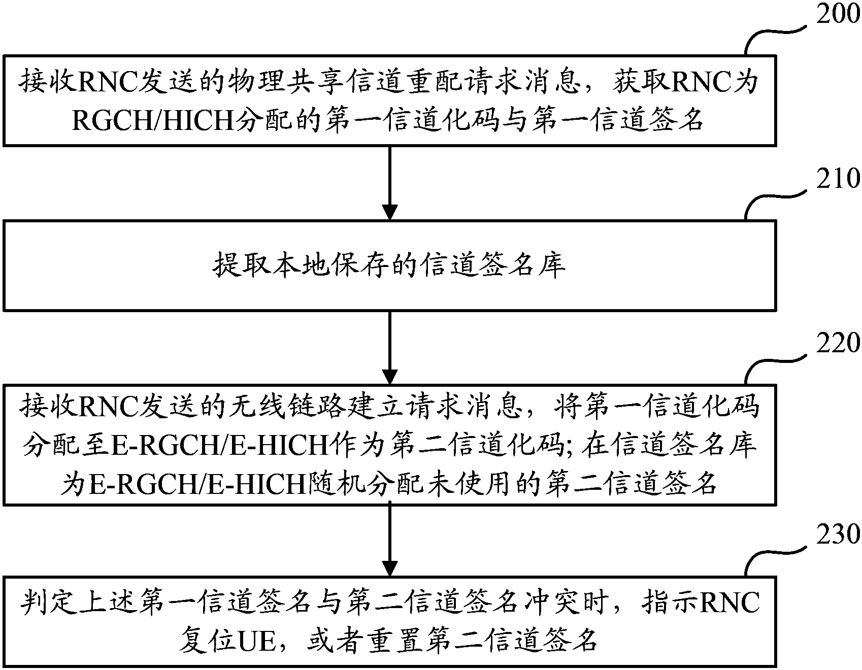 中兴通讯获得发明专利授权：“一种反馈信息的发送和接收方法、装置和存储介质”