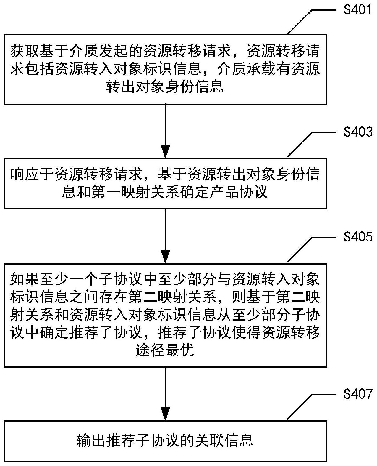 工商银行获得发明专利授权：“一种模型安全性的确定方法、装置和设备”