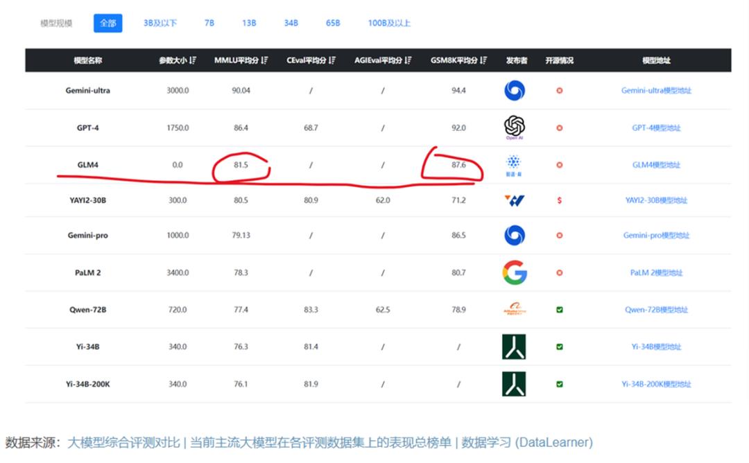 智谱AI在珠海新设科技公司 含AI双创服务平台业务