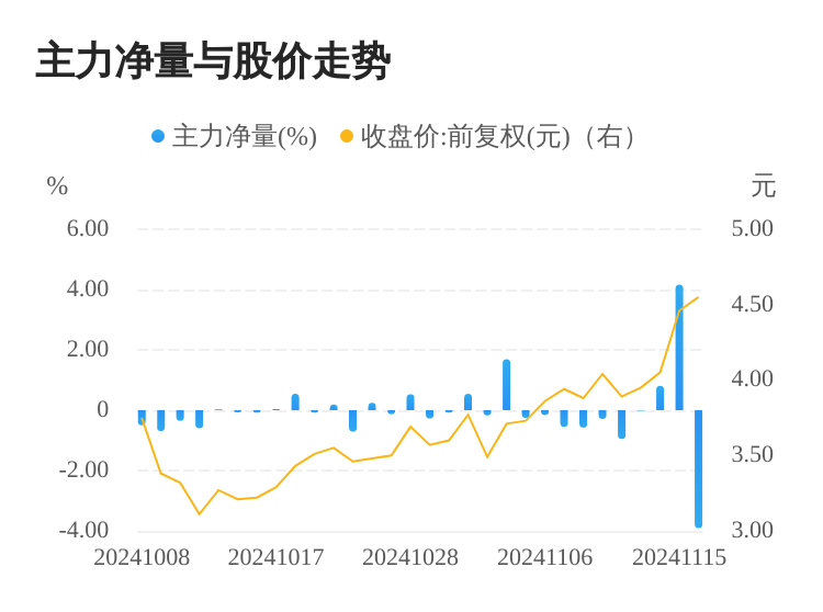 天娱数科龙虎榜数据（12月18日）