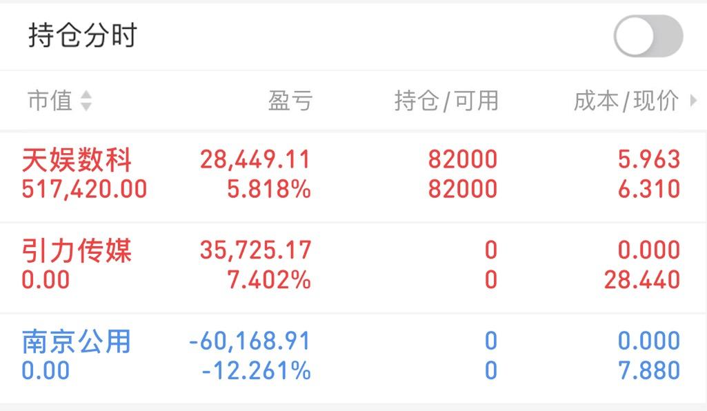 天娱数科龙虎榜数据（12月18日）