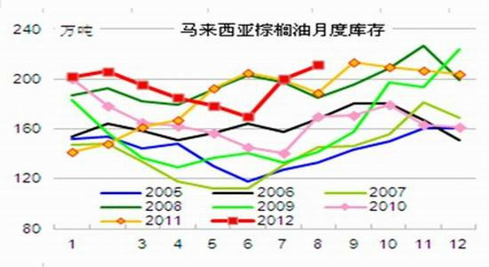 12月18日棕榈油期货持仓龙虎榜分析：空方进场情绪高涨