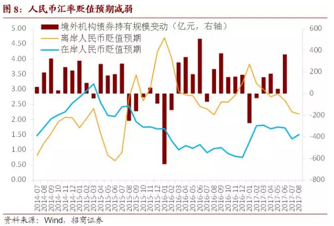 债券通：截至11月北向互换通累计入市境外机构71家
