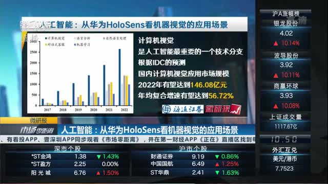 深圳：支持人工智能产品应用 对销售量达到一定规模的年度爆款产品给予企业最高300万元奖励
